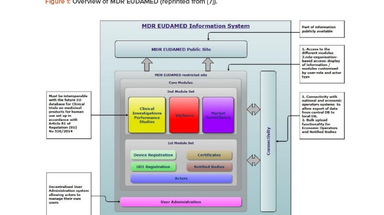 Medical Device UDI Components Management in the European Union