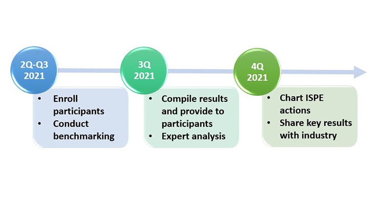 Business continuity planning for drug shortages prevention