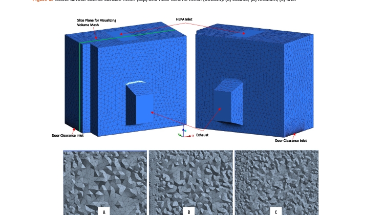 Figure 2: Waste airlock coarse surface mesh (top) and fluid volume mesh (bottom): (a) coarse, (b) medium, (c) fine.