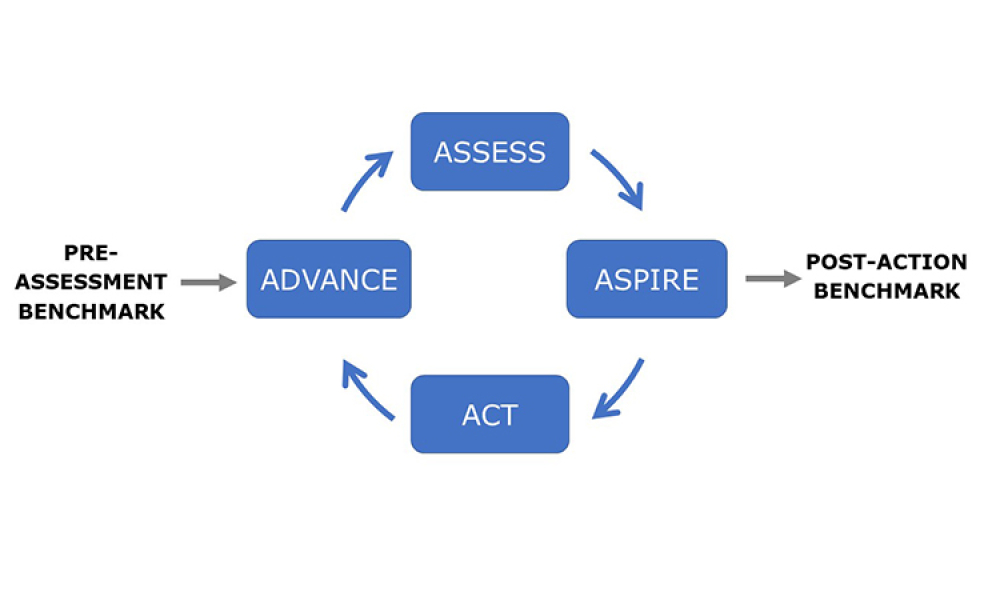  ISPE Advancing Pharmaceutical Quality Program