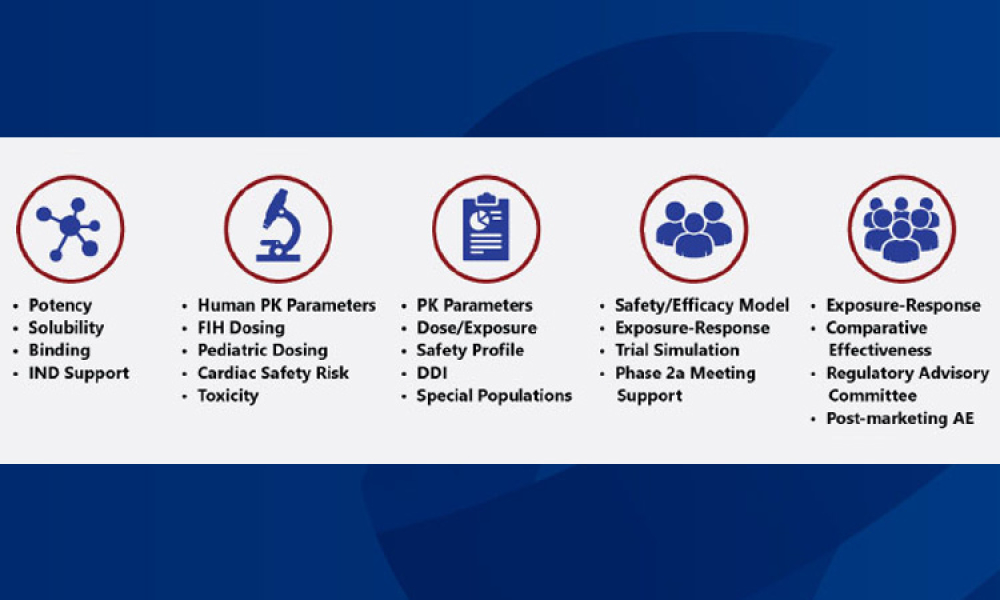 Model-Informed Drug Development Addresses COVID-19 Challenges