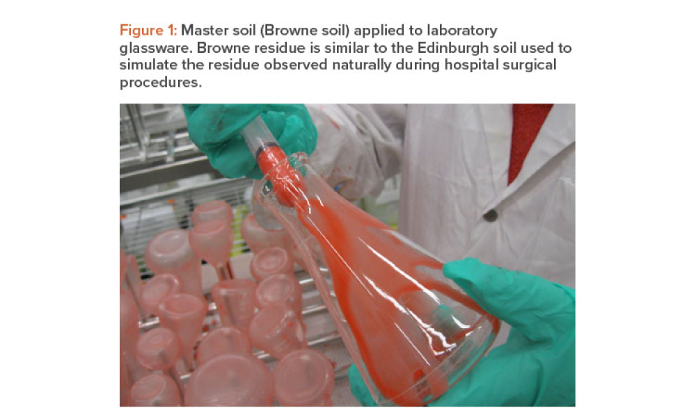 Master soil (Browne soil) applied to laboratory glassware.