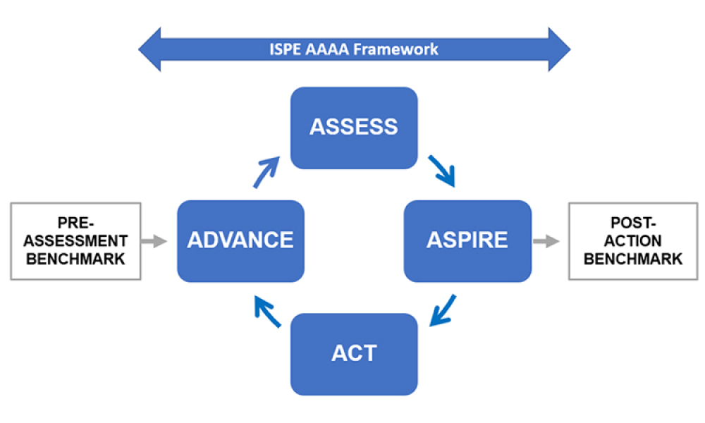 AAAA framework